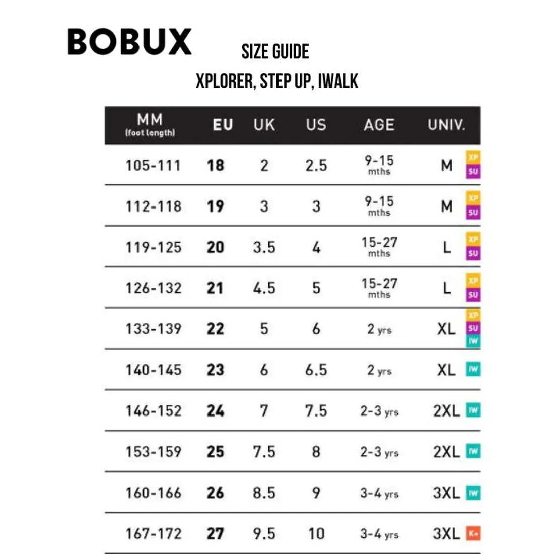 Bobux Step Up SU Pace Sneaker First Walker White Blue